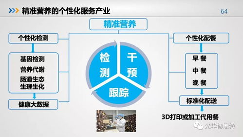 2018食品產(chǎn)業(yè)營養(yǎng)與健康發(fā)展趨勢(shì)報(bào)告 洞察未來，引領(lǐng)變革