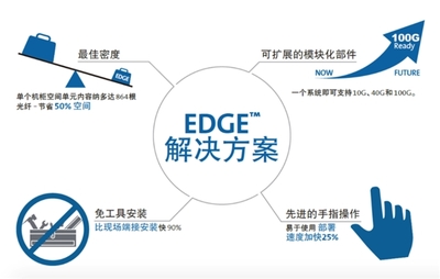 康寧光通信 低碳方向已定，光通信技術助數據中心“變綠”配線架